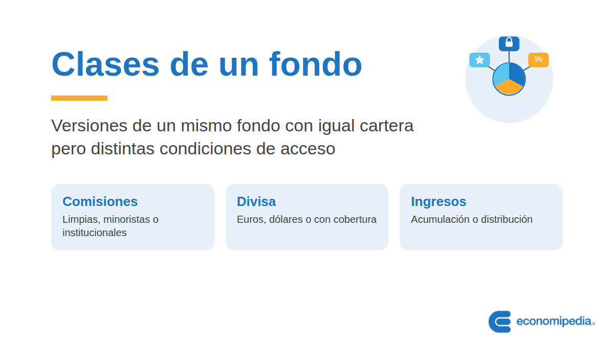 Esquema: Clases de un fondo