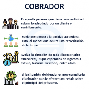 Cobrador