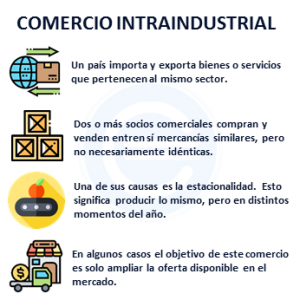 Comercio Intraindustrial