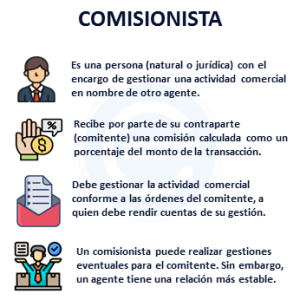 Comisionista