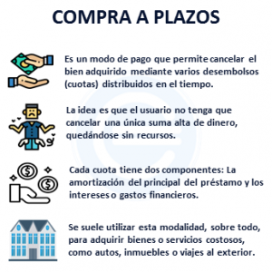 Compra A Plazos