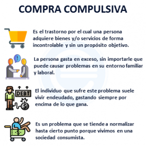 Compra Compulsiva