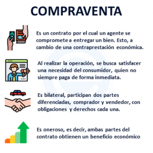 Compraventa