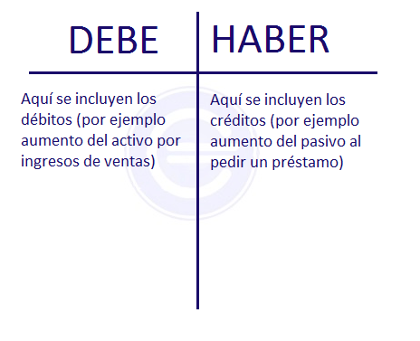 Contabilidad Financiera Que Es Definicion Y Concepto Economipedia