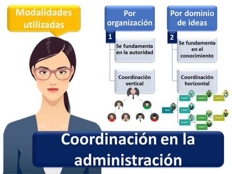 Coordinacion En La Administracion