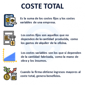 Coste Total