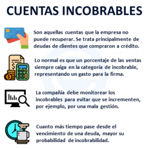 Cuentas Incobrables