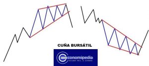 Cuña Alcista Representacion
