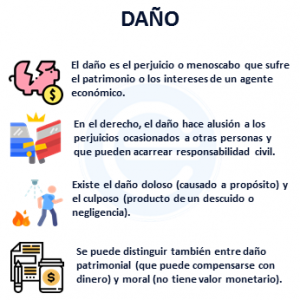 Daño