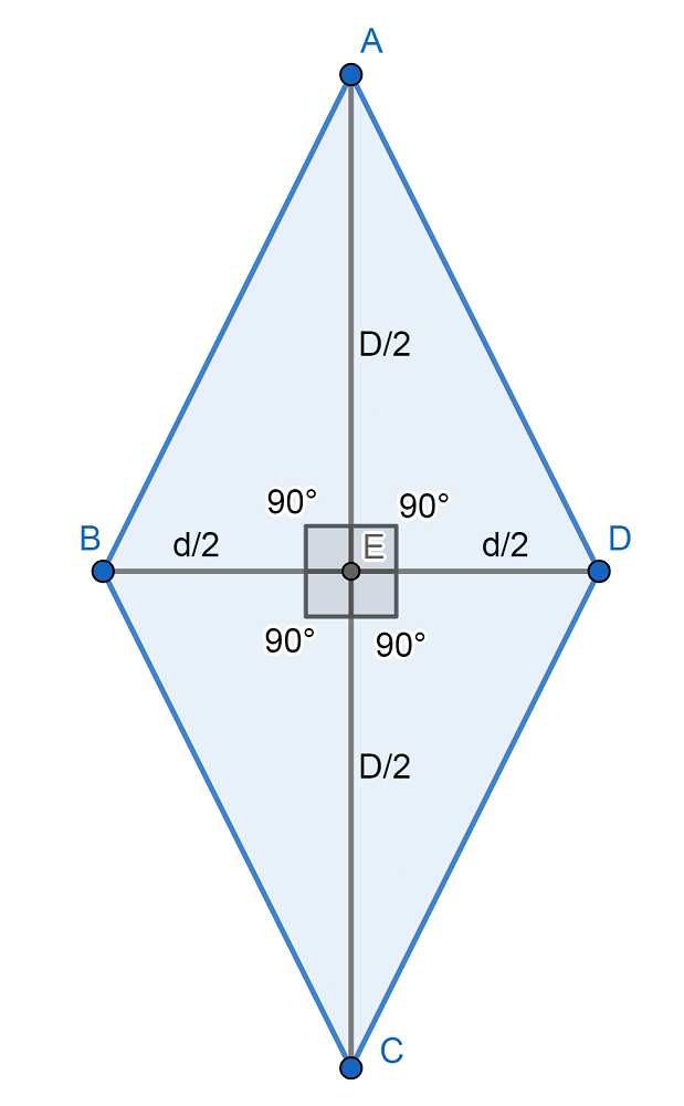 Diagonal De Un Rombo Economipedia