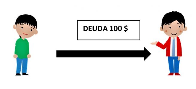 Acción Pauliana - Qué Es, Definición Y Concepto | 2022 | Economipedia