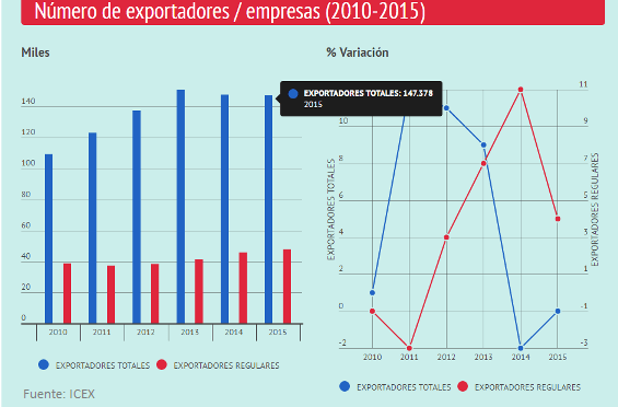 empresas-exportadores-espana