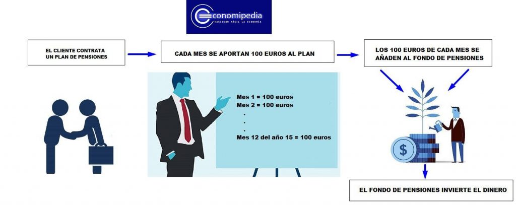 Fondo De Pensiones Vs Plan De Pensiones
