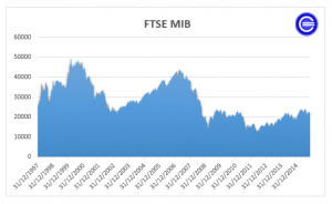 Ftse Mib
