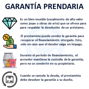 Garantia Prendaria