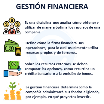 Gestión financiera - Qué es, definición y concepto | 2023 | Economipedia