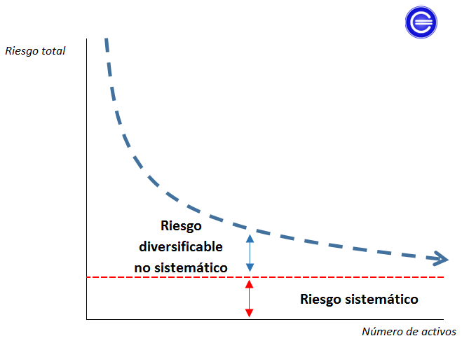 Gestión de riesgos - Definición, qué es y concepto | Economipedia