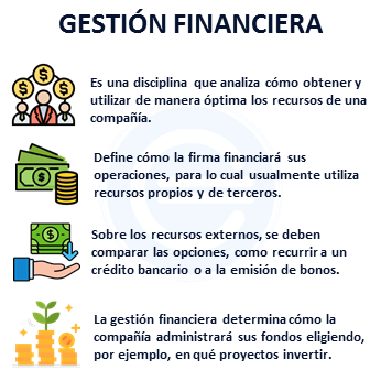 Caracteristicas De Recursos Financieros - Ajore