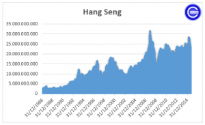 Hang Seng