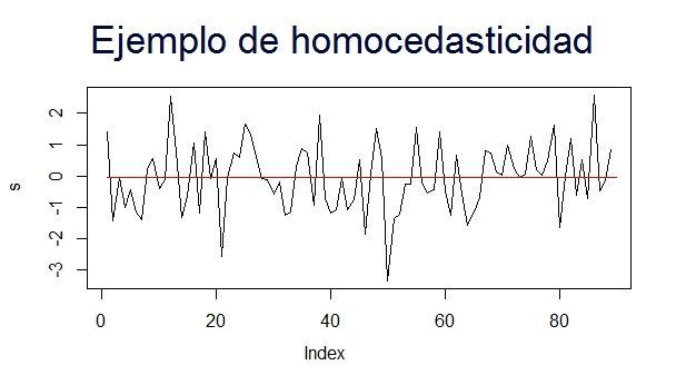 Homocedasticidad