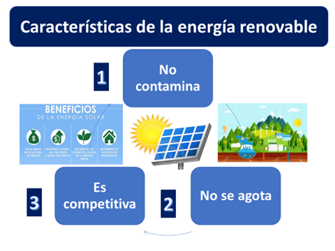 Energia Renovable Que Es Definicion Y Concepto Economipedia
