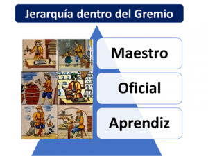 Gremio | Economipedia