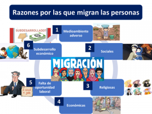 Migración Qué es definición y concepto