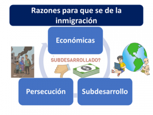 Inmigrante | Economipedia