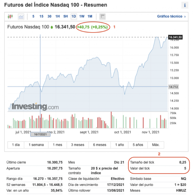 Tick (trading) | Economipedia