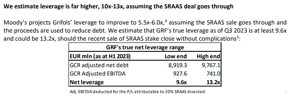 Cálculos estimados de la deuda neta/EBITDA