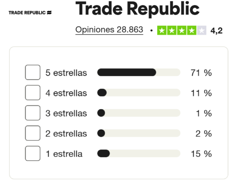 REALLY DON T USE TRADE REPUBLIC visual data 7