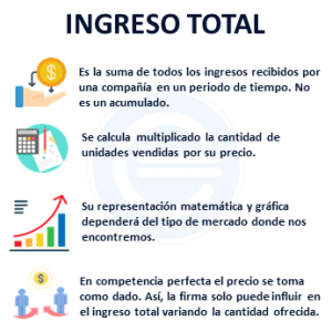 Ingreso Total