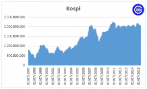 Kospi