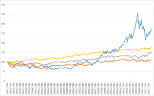 Merval Vs Mundo