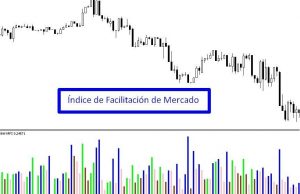 Ndice De Facilitación De Mercado 1