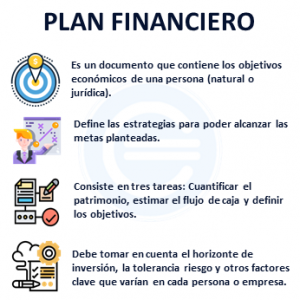 Plan Financiero