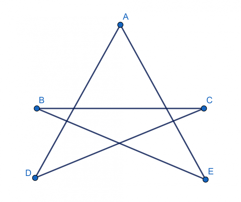 Polígono cóncavo Qué es, definición y concepto