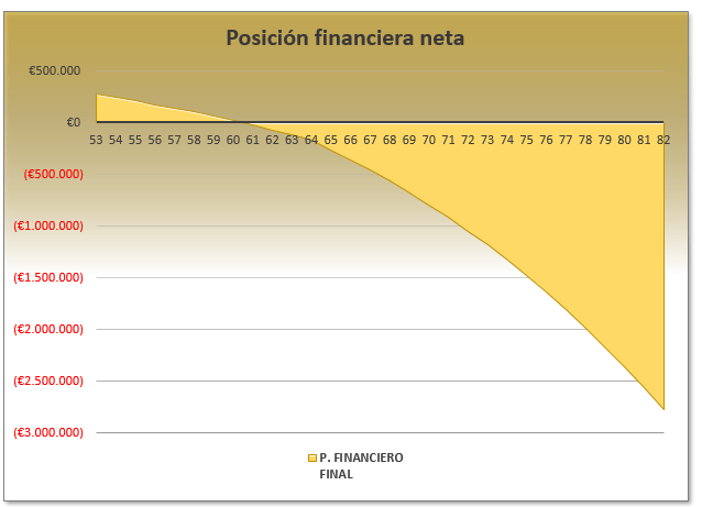 posición financiera 1