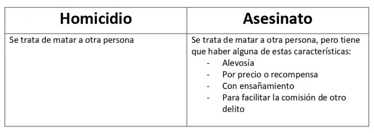 Alevosía | Economipedia