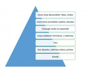Heredero