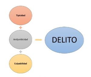 Culpa | Economipedia