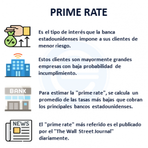 Prime Rate