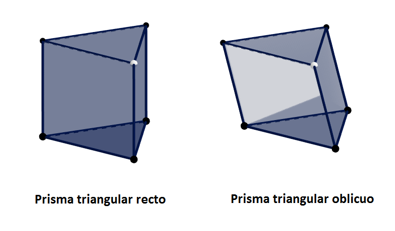 recurso Ojalá Oferta cuantas caras tiene un prisma triangular Espesar ...