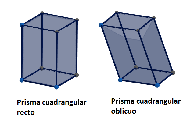 Prisma Cuadrangular 