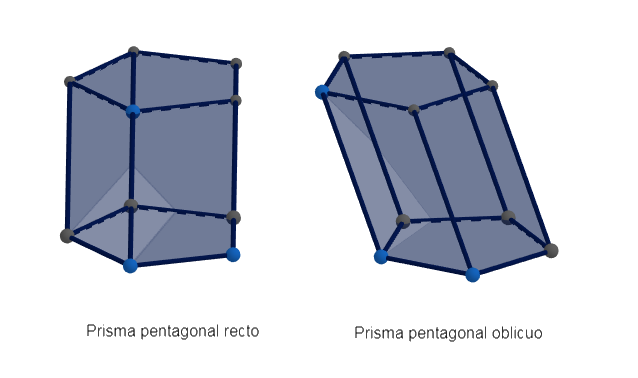 Prisma Pentagonal 