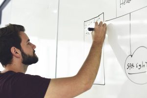 Productividad Laboral