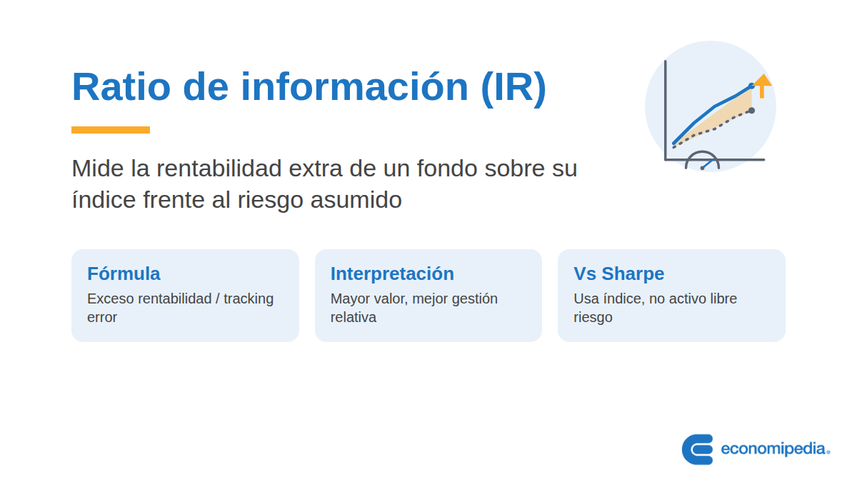 Esquema: Ratio de información (IR)