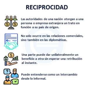 Reciprocidad