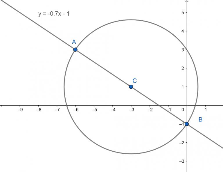 Recta Secante Qué Es Definición Y Concepto 2022 Economipedia 9583