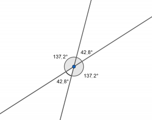 Rectas oblicuas | Economipedia